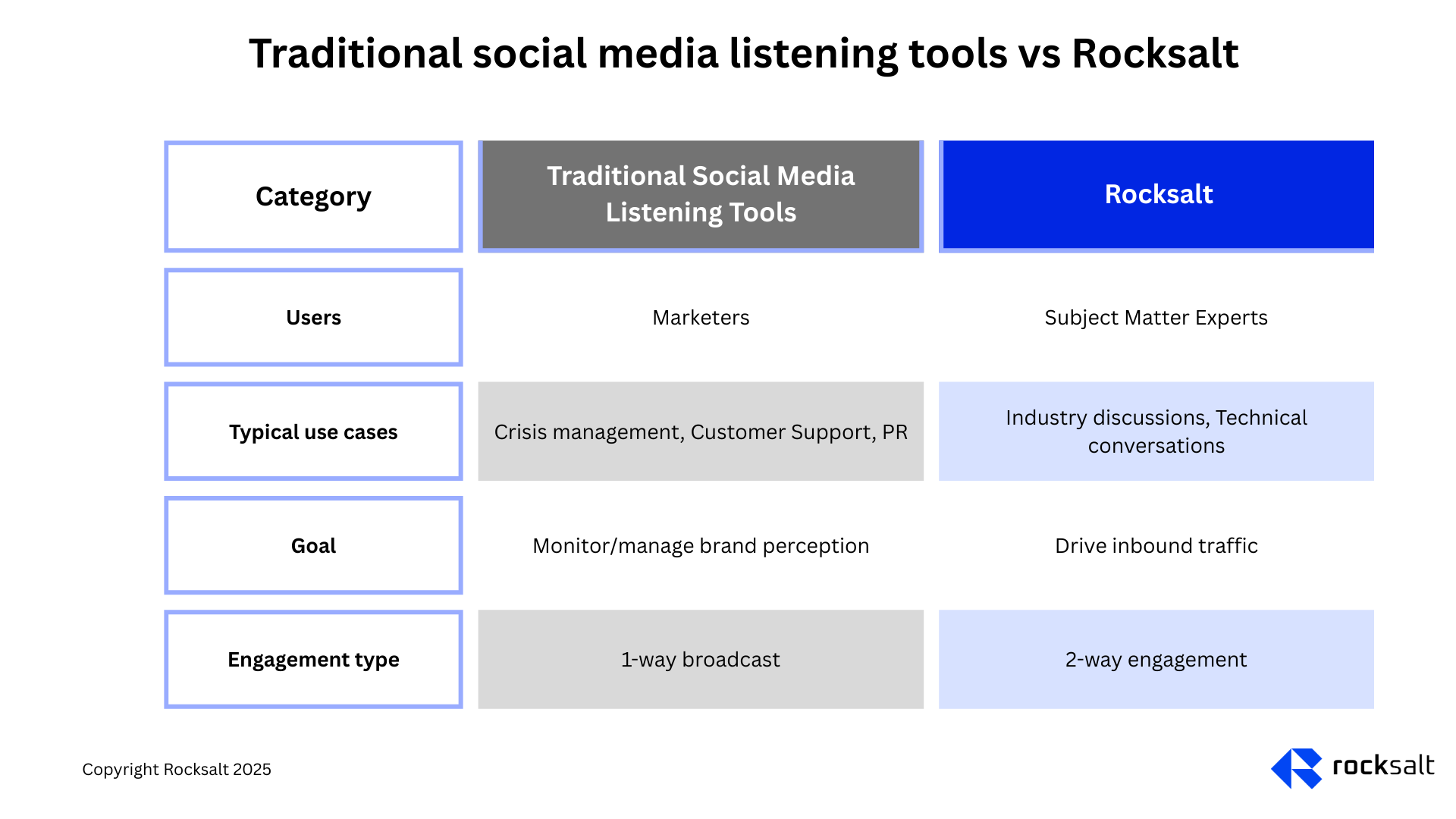 Social media vs RS (2)