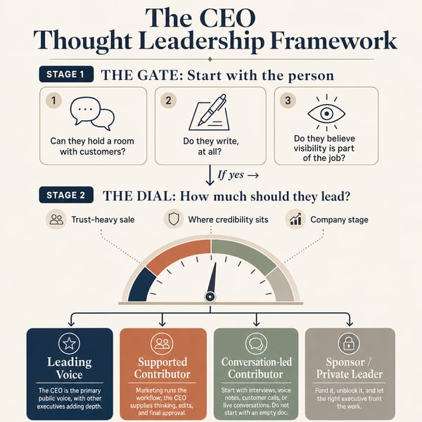 editorial-infographic-visualizing-the-two-stage-ceo-thought-