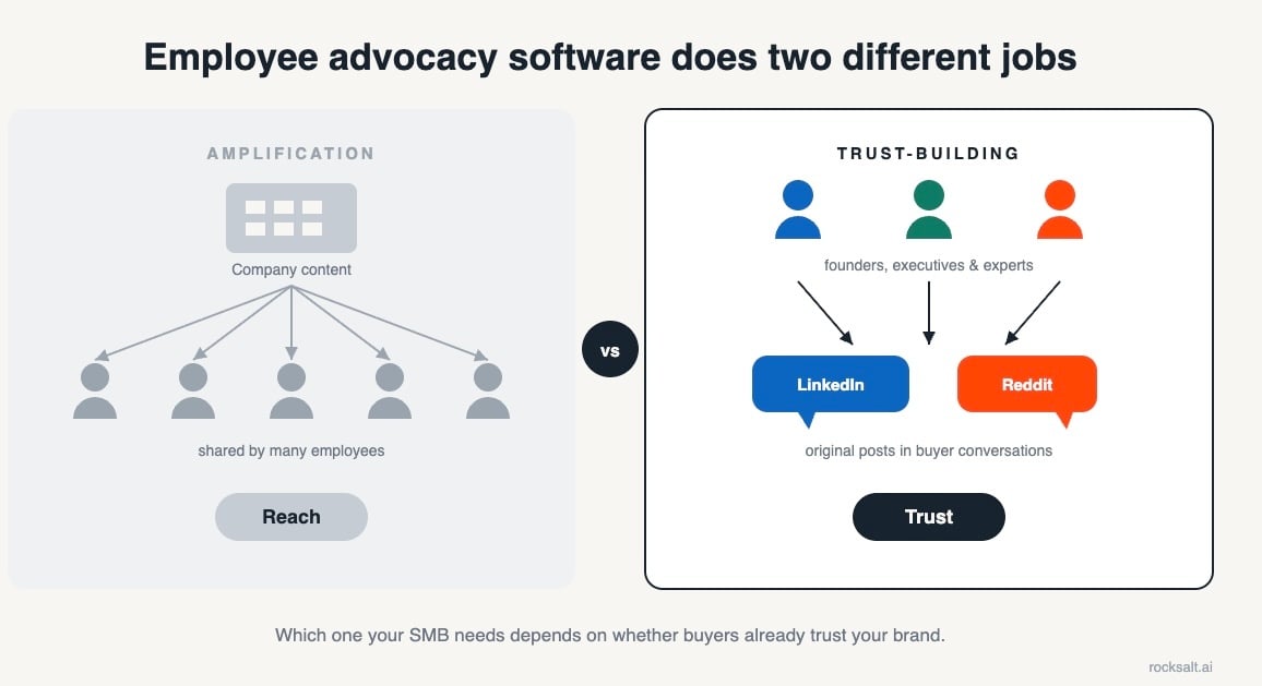 employee advocacy software image